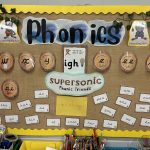 Phonetics Board
